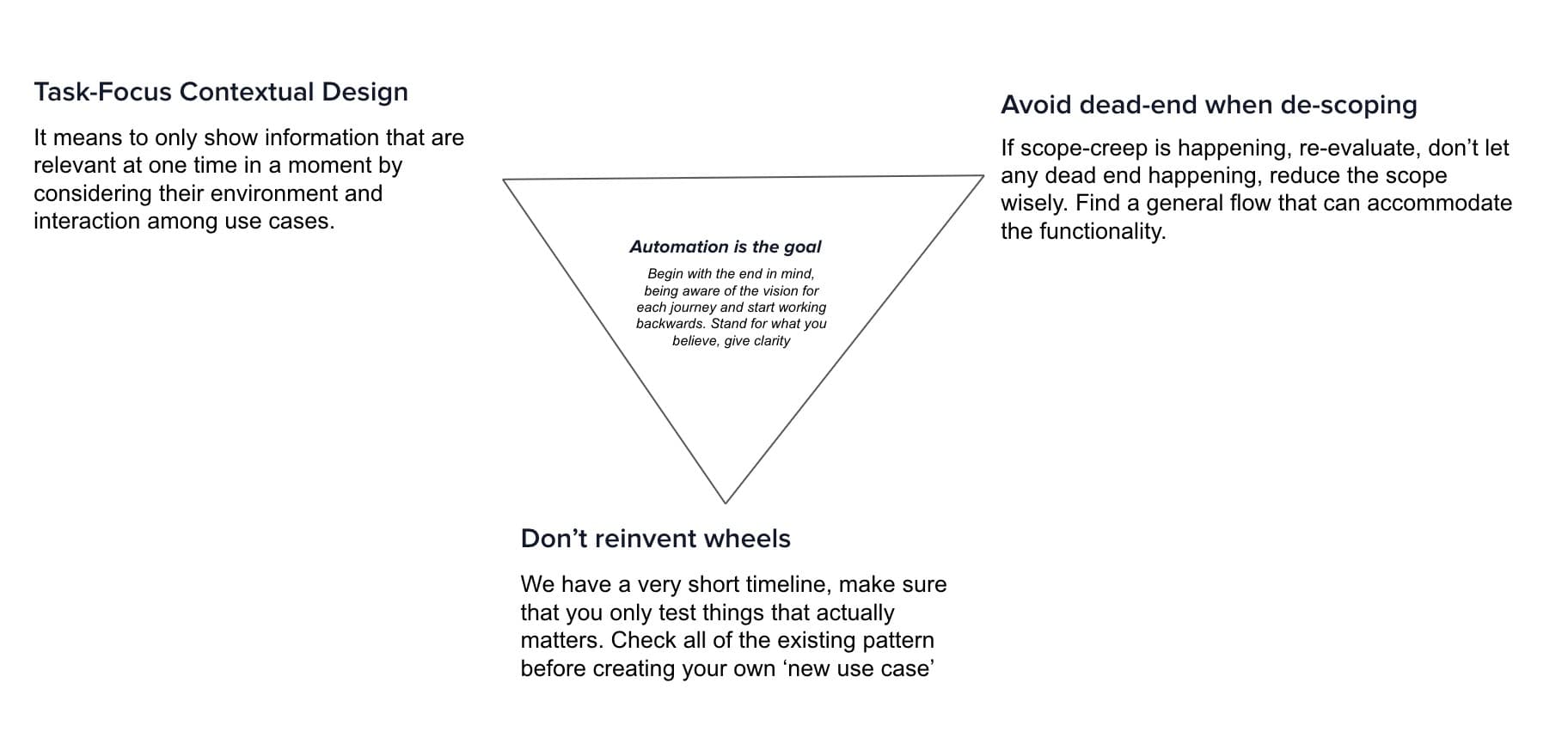 Three design principles around a central goal of automation: task-focused contextual design, avoiding dead ends when de-scoping, and not reinventing wheels