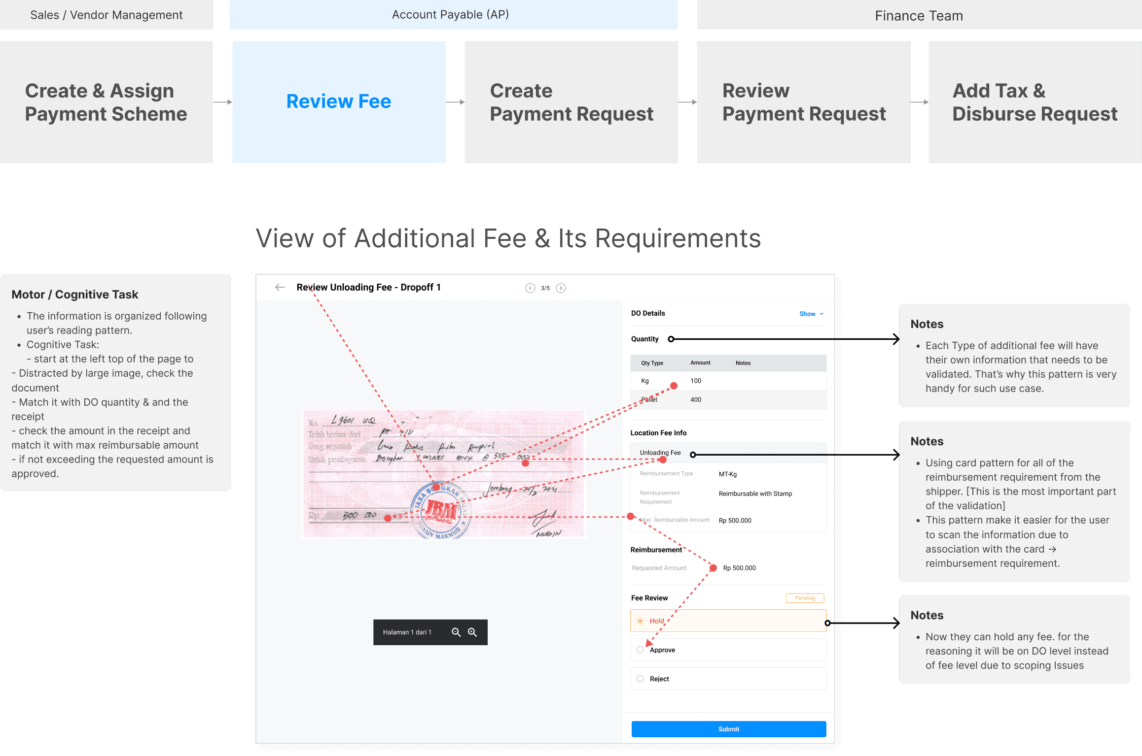 Final payment module screens produced by the redesign