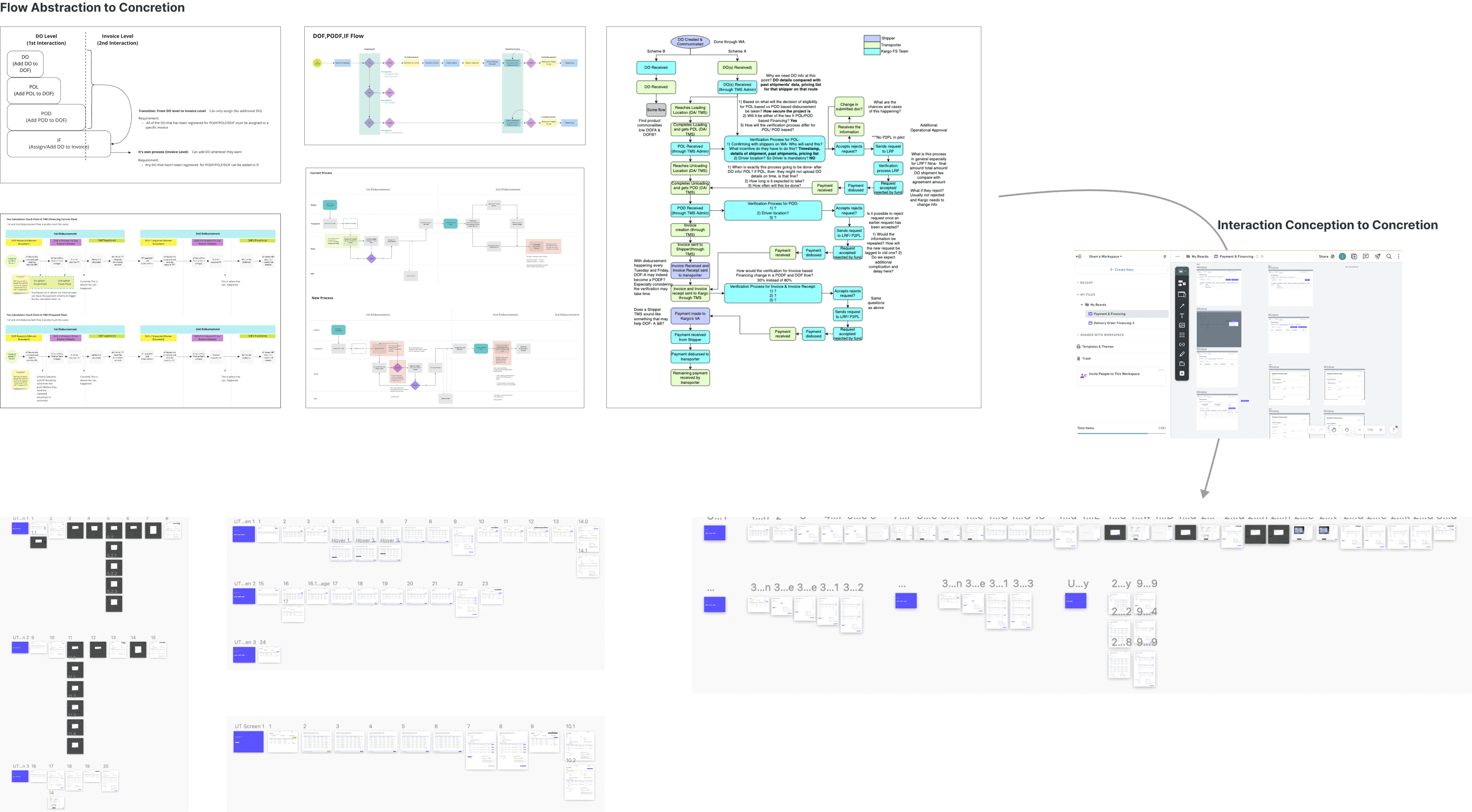 Overview of flow diagrams, interaction concepts, and prototype exploration
