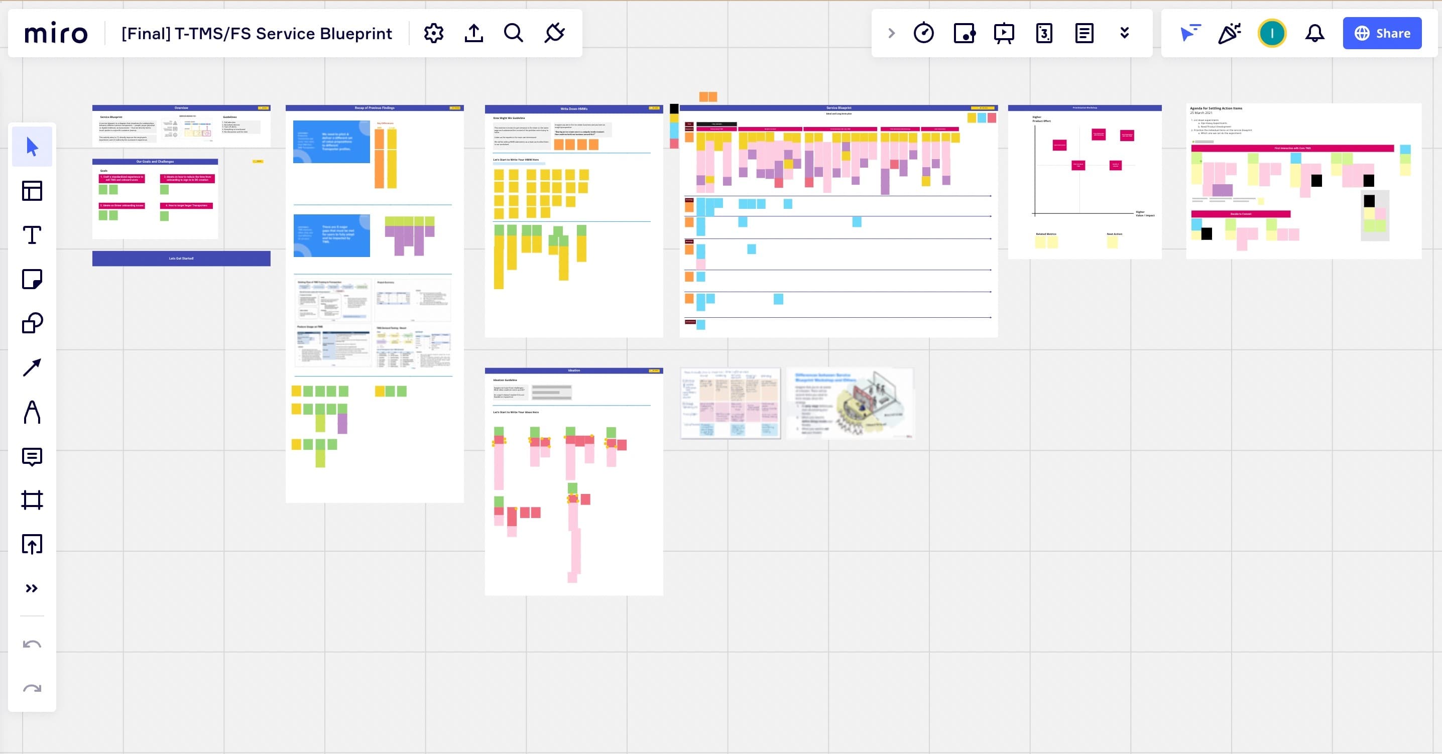 Service-design board mapping the future financing experience and operational touchpoints